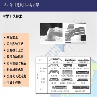 項(xiàng)目建設(shè)目標(biāo)與內(nèi)容