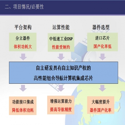 項(xiàng)目情況/必要性