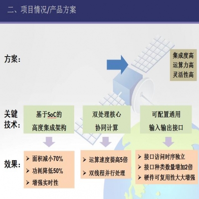 項(xiàng)目情況/產(chǎn)品方案